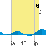 Hammock tide chart for Tuesday, July 6, 2021