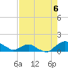 Hammock tide chart for Friday, August 6, 2021