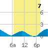 Hammock tide chart for Saturday, August 7, 2021