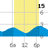 Hammock tide chart for Wednesday, September 15, 2021