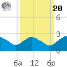 Hammock tide chart for Monday, September 20, 2021