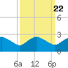 Hammock tide chart for Wednesday, September 22, 2021