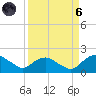 Hammock tide chart for Monday, September 6, 2021