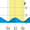 Hammock tide chart for Tuesday, September 7, 2021