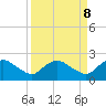 Hammock tide chart for Wednesday, September 8, 2021