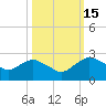 Hammock tide chart for Friday, October 15, 2021