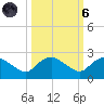 Hammock tide chart for Wednesday, October 6, 2021