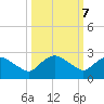 Hammock tide chart for Thursday, October 7, 2021