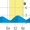 Hammock tide chart for Saturday, October 9, 2021