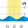 Hammock tide chart for Monday, November 15, 2021