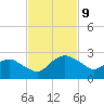 Hammock tide chart for Tuesday, November 9, 2021