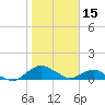 Hammock tide chart for Saturday, January 15, 2022