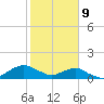 Hammock tide chart for Wednesday, February 9, 2022