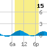 Hammock tide chart for Tuesday, March 15, 2022
