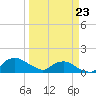 Hammock tide chart for Wednesday, March 23, 2022