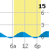 Hammock tide chart for Friday, April 15, 2022