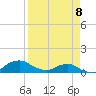 Hammock tide chart for Friday, April 8, 2022