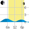 Hammock tide chart for Saturday, April 9, 2022