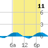 Hammock tide chart for Wednesday, May 11, 2022