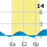 Hammock tide chart for Saturday, May 14, 2022