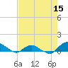 Hammock tide chart for Sunday, May 15, 2022