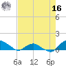 Hammock tide chart for Monday, May 16, 2022