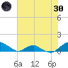 Hammock tide chart for Monday, May 30, 2022
