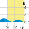 Hammock tide chart for Friday, May 6, 2022