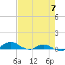 Hammock tide chart for Saturday, May 7, 2022