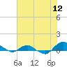 Hammock tide chart for Sunday, June 12, 2022