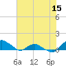 Hammock tide chart for Wednesday, June 15, 2022