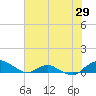 Hammock tide chart for Wednesday, June 29, 2022