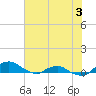 Hammock tide chart for Friday, June 3, 2022