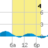 Hammock tide chart for Saturday, June 4, 2022