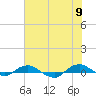 Hammock tide chart for Thursday, June 9, 2022