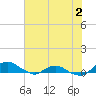Hammock tide chart for Saturday, July 2, 2022