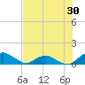 Hammock tide chart for Saturday, July 30, 2022
