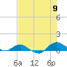 Hammock tide chart for Saturday, July 9, 2022