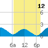 Hammock tide chart for Friday, August 12, 2022
