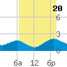 Hammock tide chart for Saturday, August 20, 2022