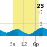 Hammock tide chart for Tuesday, August 23, 2022