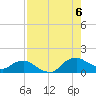Hammock tide chart for Saturday, August 6, 2022