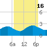 Hammock tide chart for Friday, September 16, 2022