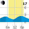 Hammock tide chart for Saturday, September 17, 2022