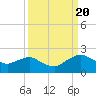 Hammock tide chart for Tuesday, September 20, 2022