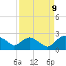 Hammock tide chart for Friday, September 9, 2022