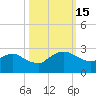 Hammock tide chart for Saturday, October 15, 2022