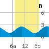 Hammock tide chart for Saturday, October 8, 2022