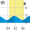 Hammock tide chart for Sunday, October 9, 2022