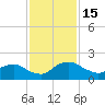 Hammock tide chart for Tuesday, November 15, 2022